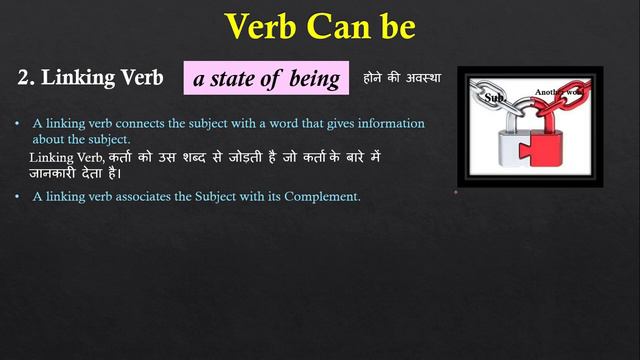 Types of Verbs | Main Verbs/ Linking Verbs / Helping Verbs | How to identify |  E4English©