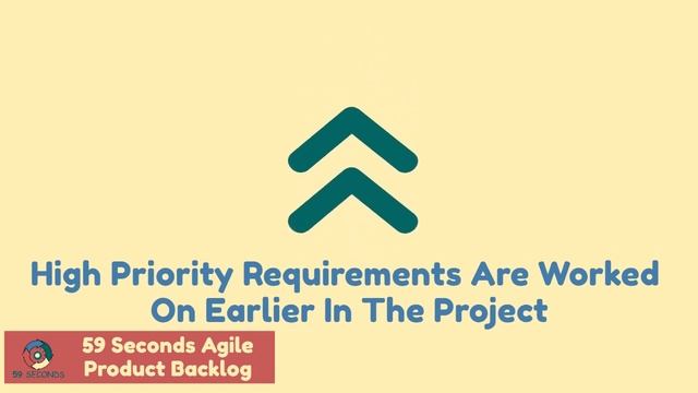 The Agile Product Backlog with 59 Seconds Agile смотреть онлайн