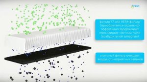iFresh 2 Новая бесшумная приточная установка от Lufberg
