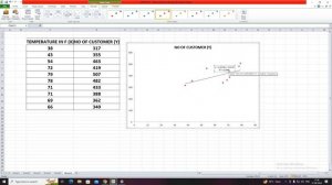 SCATTER DIAGRAM in Ms Excel #geography #statistics #excel