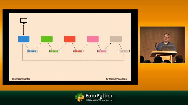 Event-driven microservices with Python and Apache Kafka - presented by Dave Klein смотреть онлайн