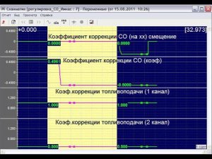 Автодиагностика для начинающих.Диагностика катушки зажигания Приоры при помощи сканера Сканматик 2 ©
