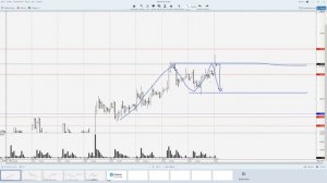 29.04.2021 - Нефть, РТС, Доллар-Рубль, Сбербанк, Золото, Серебро - (Прямая трансляция)