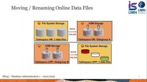 Create & Manage Tablespace in Oracle Database