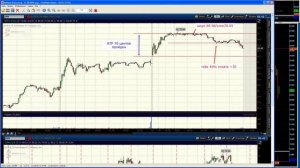 Конференция SDG Trade и Александр Герчик. Правильная домашка - правильная сделка. Ответы на вопросы