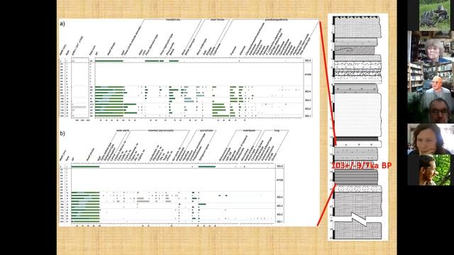 В.С. Шейнкман, СН. Седов / Криогенез, тектоника и почвообразование на севере Западной Сибири смотреть онлайн