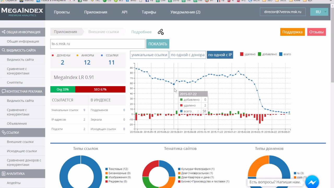 Analytics premium. Сео показывает сайт.