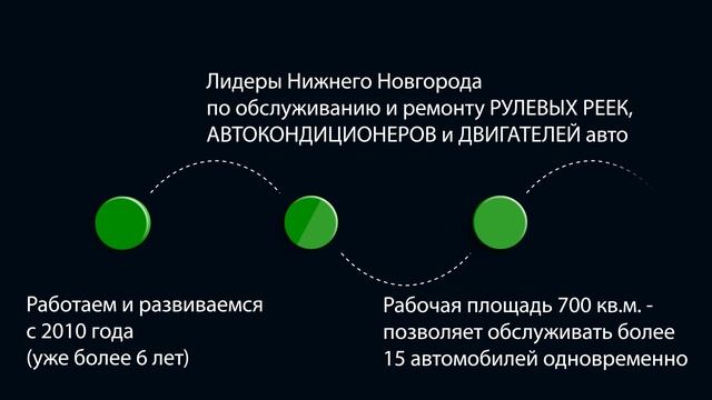 5 причин обратиться именно в "НижегородАВТО" (navto52.ru) смотреть онлайн