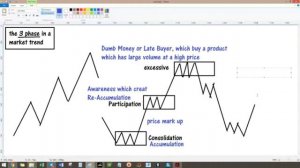 Market Structure Market Phase Day 11 -Part 2