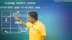 கன்னி ராசி ராகு,கேது பெயர்ச்சி பலன்கள் | Virgo Rahu,Ketu Benefits | 2022-2023 | RK Astrologer