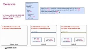 Устройство сети в Kubernetes