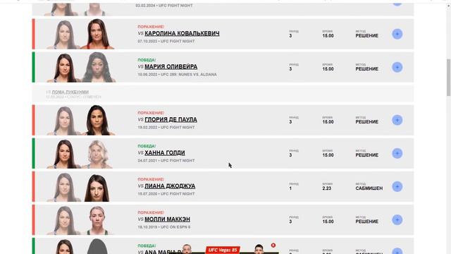 Прогнозы UFC Роман Долидзе vs Нассурдин Имавов. Ренато Мойкано vs Дрю Добер