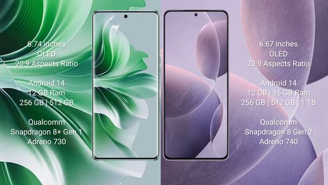 Oppo Reno 11 Pro vs Xiaomi Redmi K70 Review смотреть онлайн