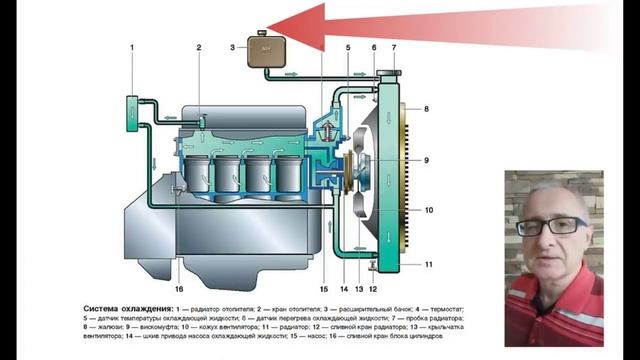 ПРОМЫВКА СИСТЕМЫ ОХЛАЖДЕНИЯ. ОЧИСТКА РАДИАТОРА ГАЗЕЛЬ ПРОМЫВКА РАДИАТОРА ПЕЧКИ, БЛОК ЦИЛИНДРОВ смотреть онлайн