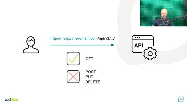 Kubernetes Gateway API tutorial: 5 examples of what you can do with it смотреть онлайн