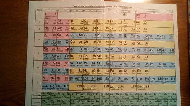 Таблица Менделеева. Как пользоваться смотреть онлайн