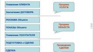 Как увеличить количество сделок в 2017 году ?