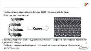 Лекция 4 3  Что такое наноматериалы   Наноматериалы   Михаил Астахов   eNANO   Лекториум