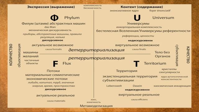 Фундаментальная психология. № 34. Территории, потоки, универсумы, машины смотреть онлайн