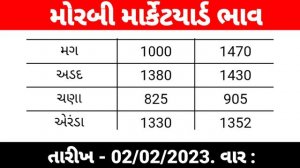 PMC Uttar Guajrat 02.02.2023 aaj na bajar bhav | APMC Unjha | APMC Deesa, APMC Visnagar, APMCTharad