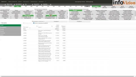 Анализ результатов проведённых ПРОМО-акций в продуктовой сети