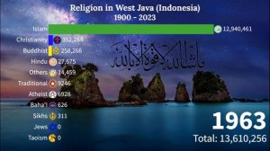 West Java [indonesia] Religion from 1900 - 2023 homeland of Sundanese people