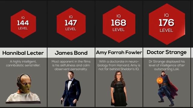 Comparison: Fictional Characters IQ (2) смотреть онлайн