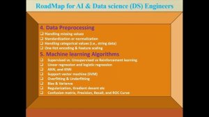 Roadmap for Machine Learning || How to get started with machine learning, AI & Data Science-Part (a