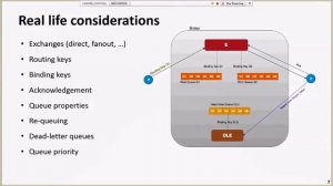 Queuing with RabbitMQ