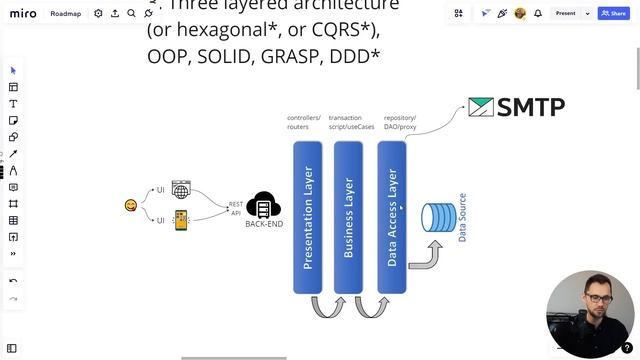 Back-end roadmap / Как стать back-end разработчиком в 2023 году, что учить? смотреть онлайн