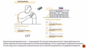 Сколько налогов на самом деле платит россиянин&