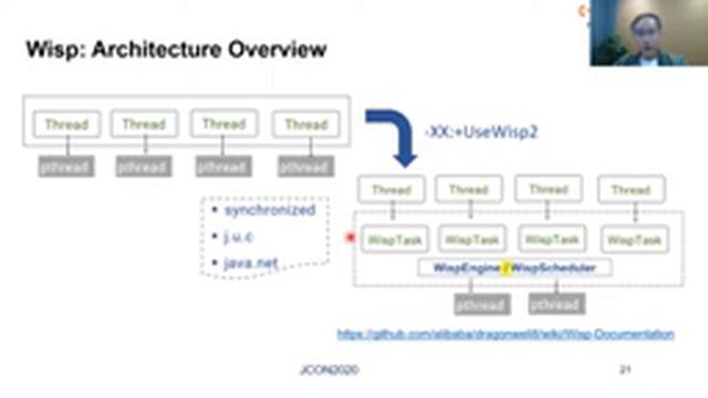 A glimpse into Alibaba Drogonwell: Towards a Java Runtime for Cloud Computing | JCON 2020 смотреть онлайн