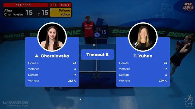 15:30 Alina Cherniavska 3-1 Tetiana Yuhan West 3 WIN CUP 23.05.2023 | TABLE TENNIS WINCUP