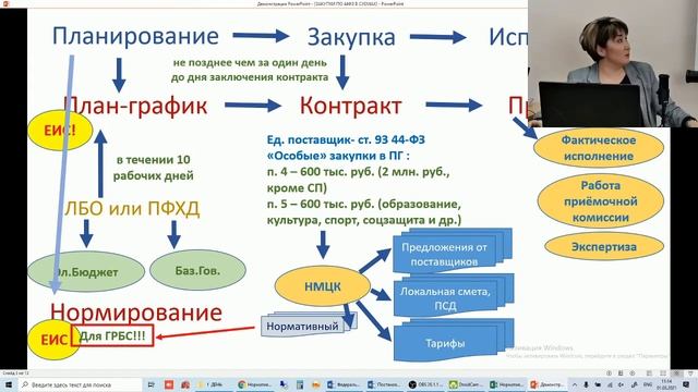 13. Контрактная система в схемах. Общая картина закупок в 44-ФЗ смотреть онлайн