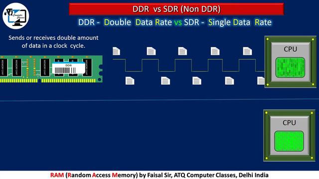 RAM Explained, RAM Full Details DRAM SRAM DIP SIPP SIMM DIMM RIMM SDRAM DDR6 RDRAM ECC RAM смотреть онлайн