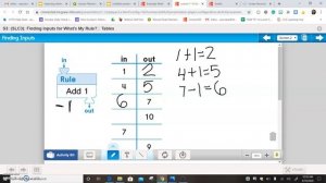 Math: What's My Rule