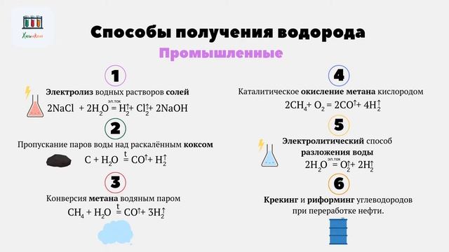 Водород: химические свойства #водород #химшкола #неметаллы #егэхимия