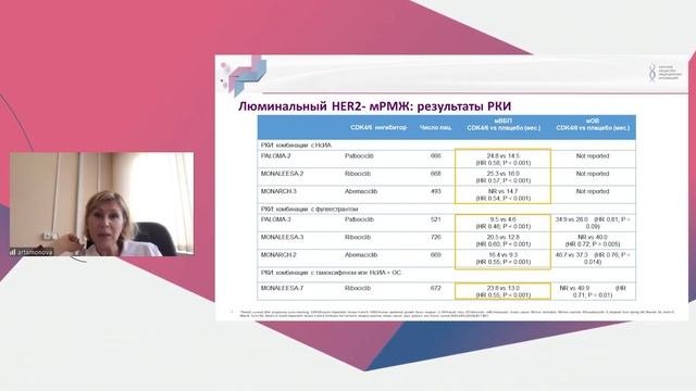 Современные достижения в онкологии