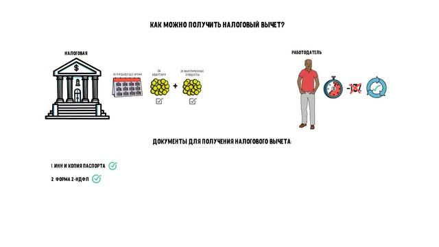 Как вернуть налоговый вычет до 650.000 рублей при покупке квартиры? Возврат НДФЛ по ипотеке