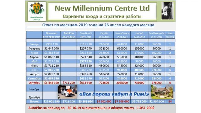 Условия работы в компании New Millennium Centre Ltd смотреть онлайн
