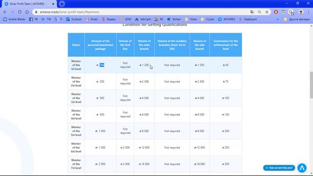 Antares Trade. Маркетинг план Binar profit team. смотреть онлайн