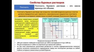 Технология_бурения_НГС_ Лекция_8__2024