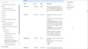 How to create custom ASIM parsers for your log sources