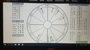 Разбор хорарной астрологической карты.