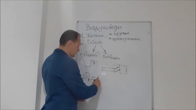 Воздуховоды для систем вентиляции смотреть онлайн