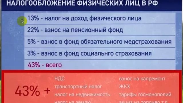 13 % подоходный налог ,самый низкий в мире так ли это?Налогообложение физических лиц в рф смотреть онлайн