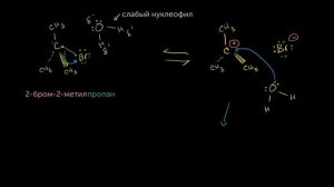 Реакции по механизму Sn1