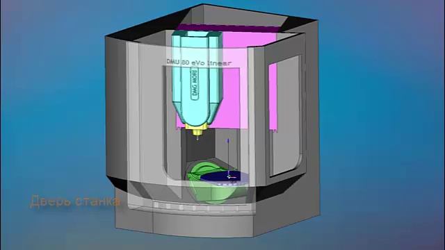 SprutCAM. 3D кинематические схемы станков. Структура кинематической схемы