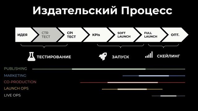 Издательский процесс в Voodoo и трендовые жанры 2021 — Полина Белякова (Voodoo) смотреть онлайн
