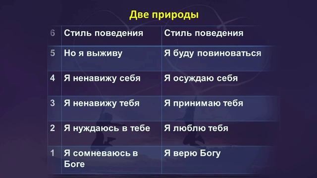 2-9. Я и Ты, Почему с трудными людьми так трудно - А. Лисичный смотреть онлайн